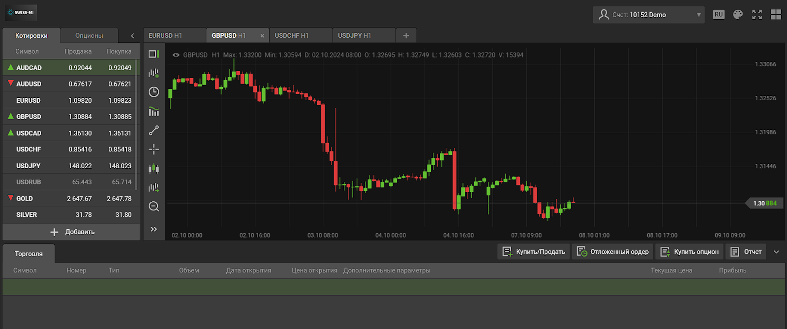webtrader swiss mi com webtrader swiss mi com