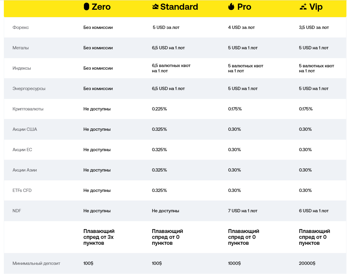 xpbee брокер xpbee брокер
