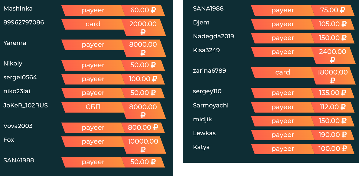 bestunit отзывы bestunit отзывы
