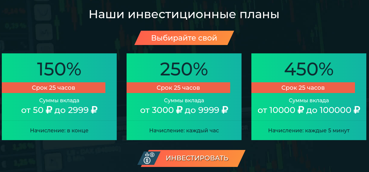 bestunit world отзывы bestunit world отзывы