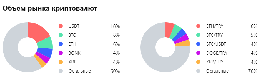 Bit Lo com Bit Lo com
