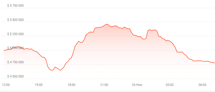 Bit Lo отзывы Bit Lo отзывы