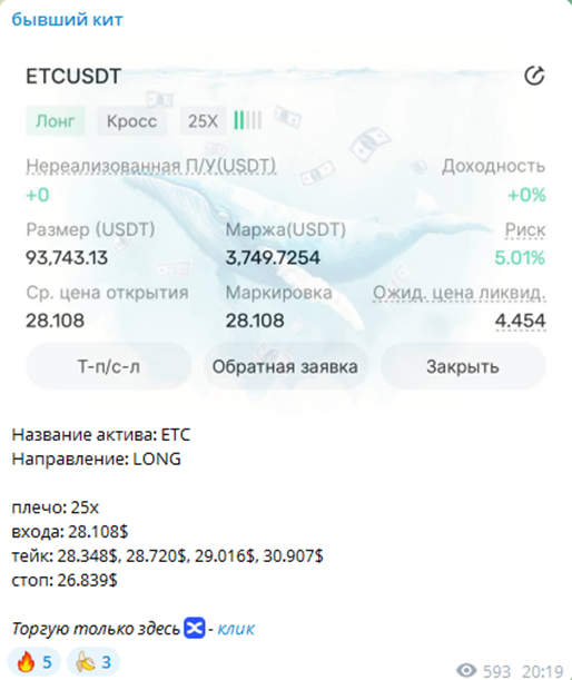 бывший кит телеграмм бывший кит телеграмм