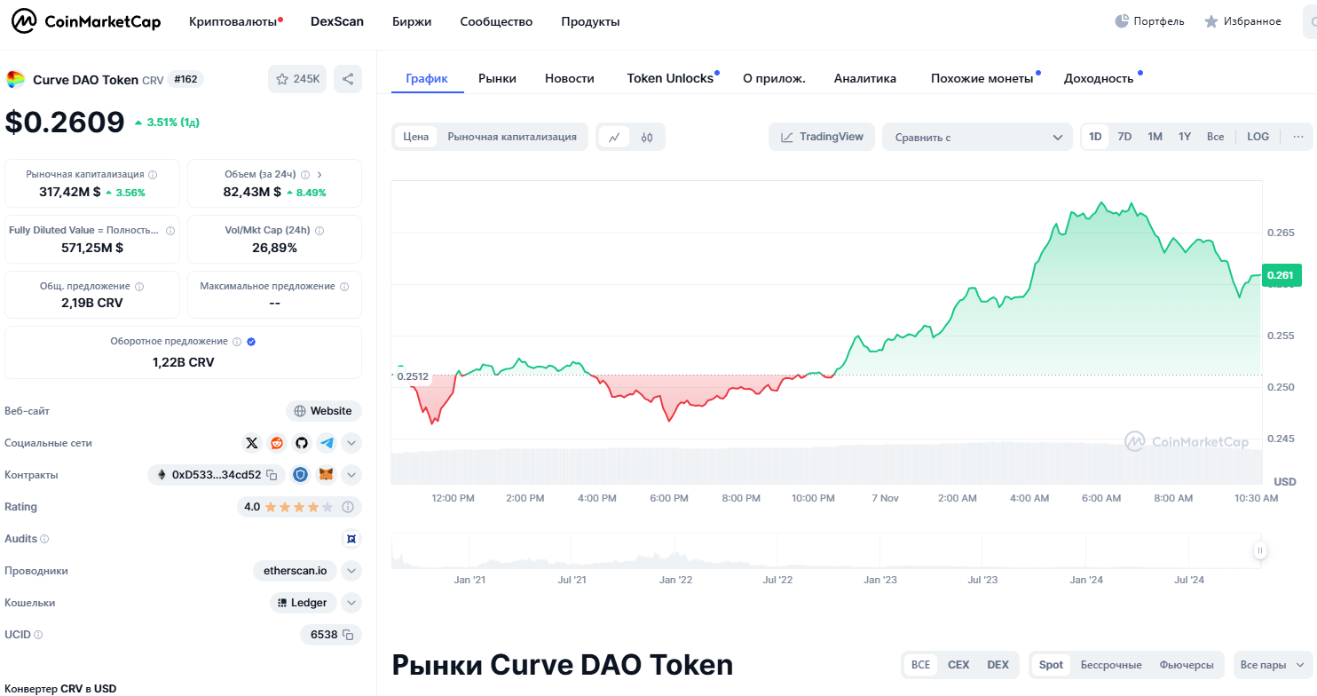 Curve Finance биржа Curve Finance биржа