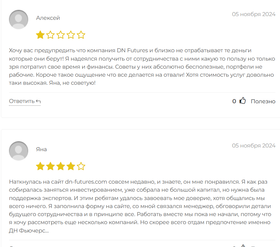 dn futures dn futures