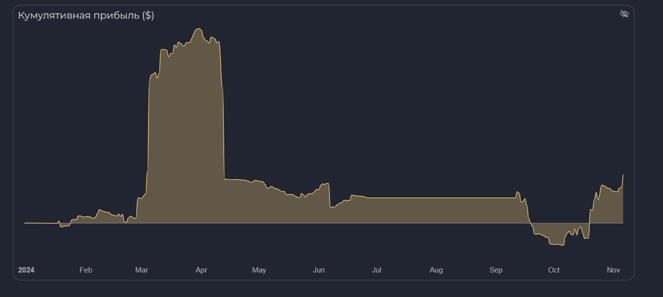 дневник десяти иксов дневник десяти иксов