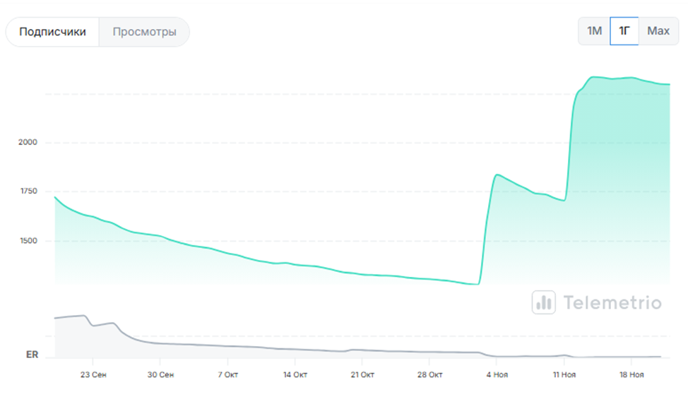 Друзья Скальпера Друзья Скальпера
