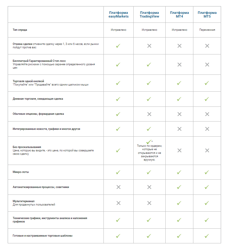 easymarkets брокер easymarkets брокер