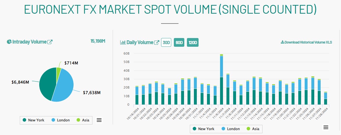euronext fx euronext fx