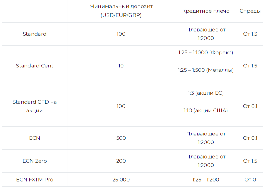 Forex Time Forex Time