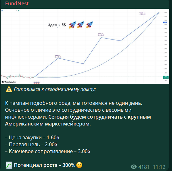 fundnest телеграм канал разоблачение отзывы клиентов fundnest телеграм канал разоблачение отзывы клиентов
