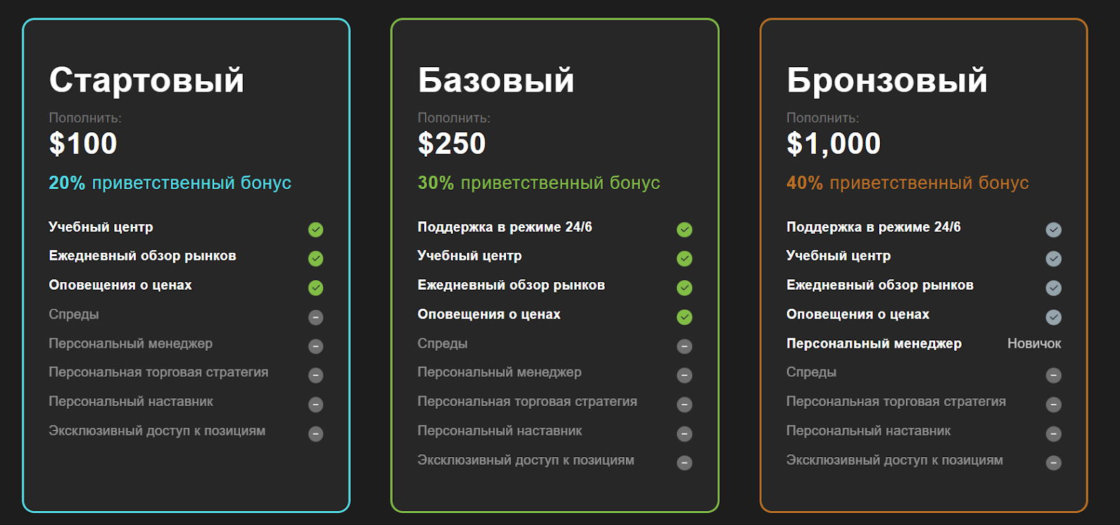 fxfor pro отзывы fxfor pro отзывы