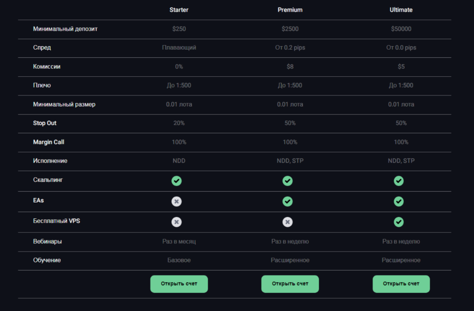 gmtcoin ru отзывы gmtcoin ru отзывы