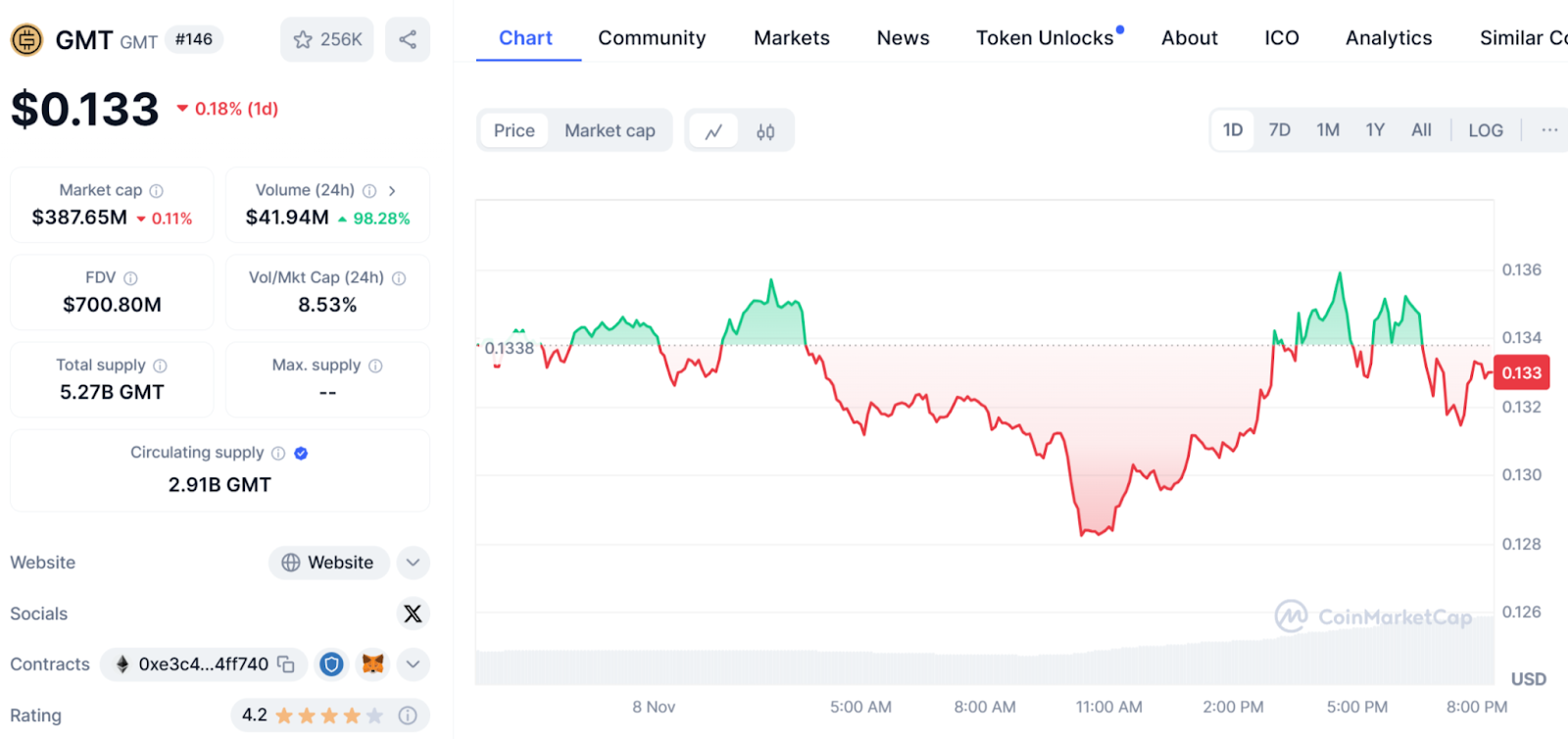 Green Satoshi Token Green Satoshi Token
