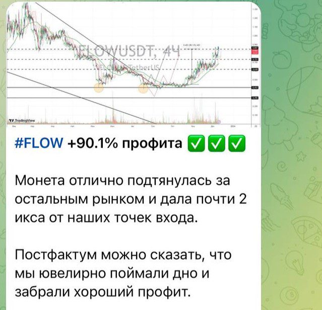 Обзор монет