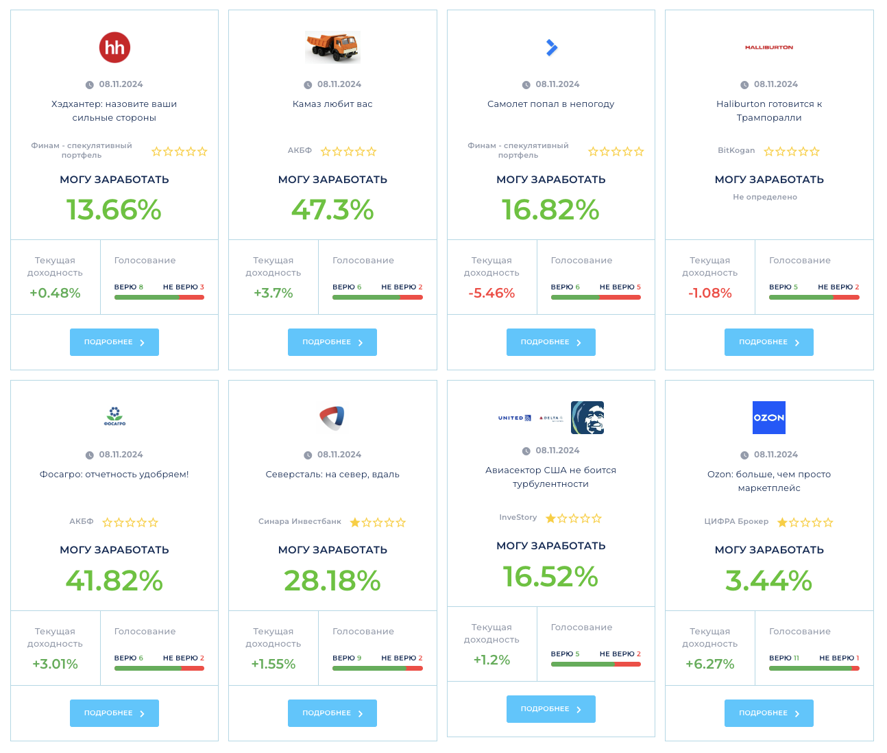 инвест идеи ру инвест идеи ру
