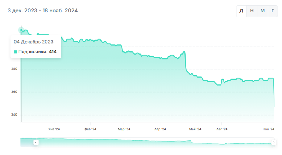 Инвестиции с Акцентом Инвестиции с Акцентом