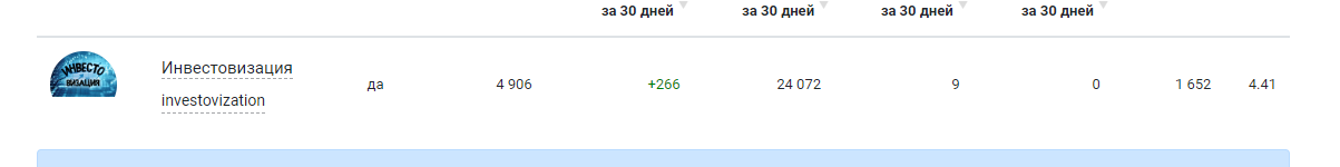 investovization investovization