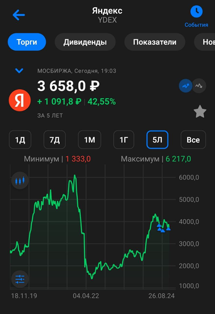 инвестовизация инвестовизация