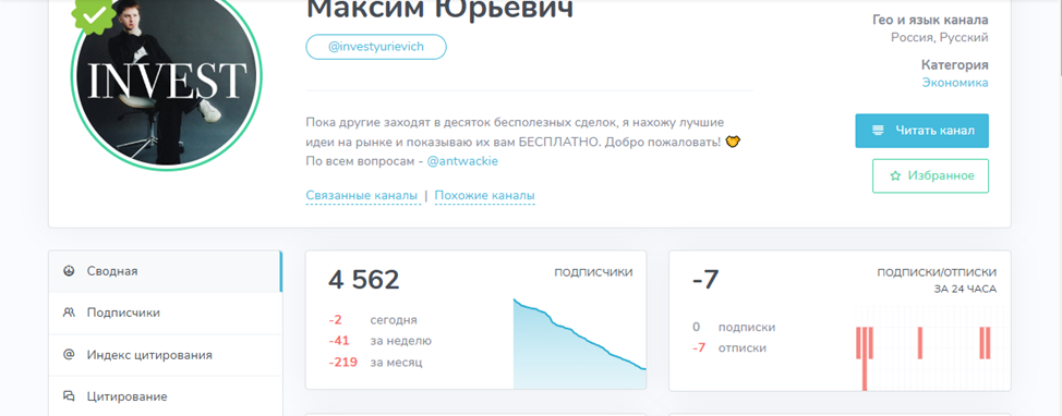 Investyurievich Investyurievich