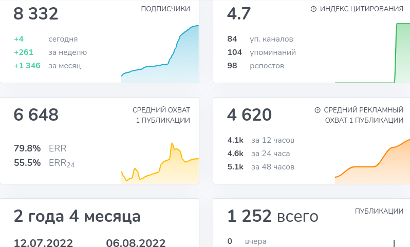 itszatoichi тг канал itszatoichi тг канал