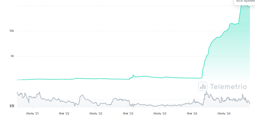 kapitalstrateg ru отзывы kapitalstrateg ru отзывы