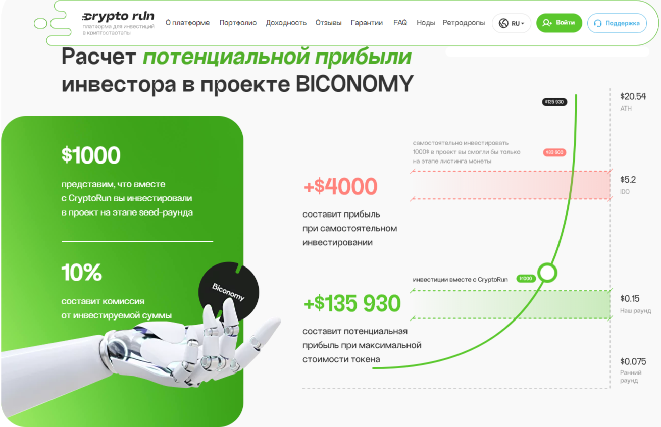 Крипто Ран Крипто Ран