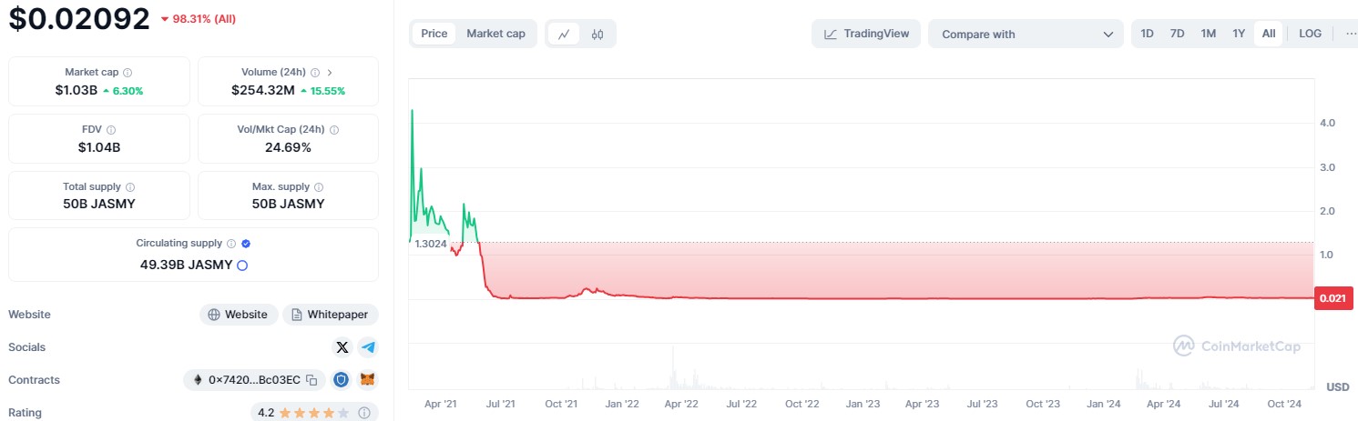 криптовалюта джасми курс жасмин криптовалюта джасми курс жасмин