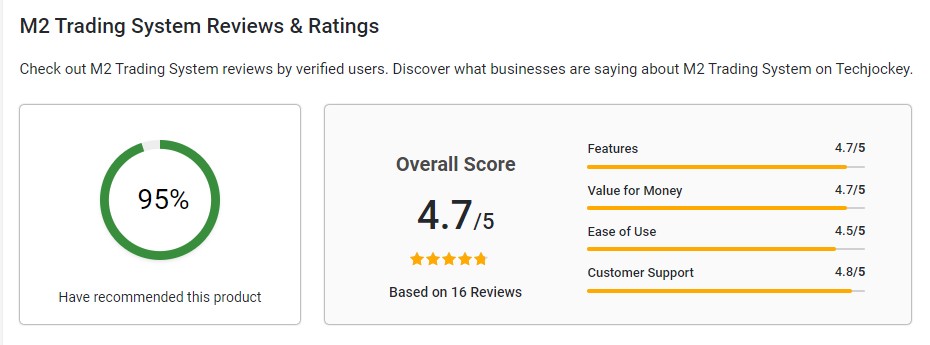 м2 биржа м2 биржа