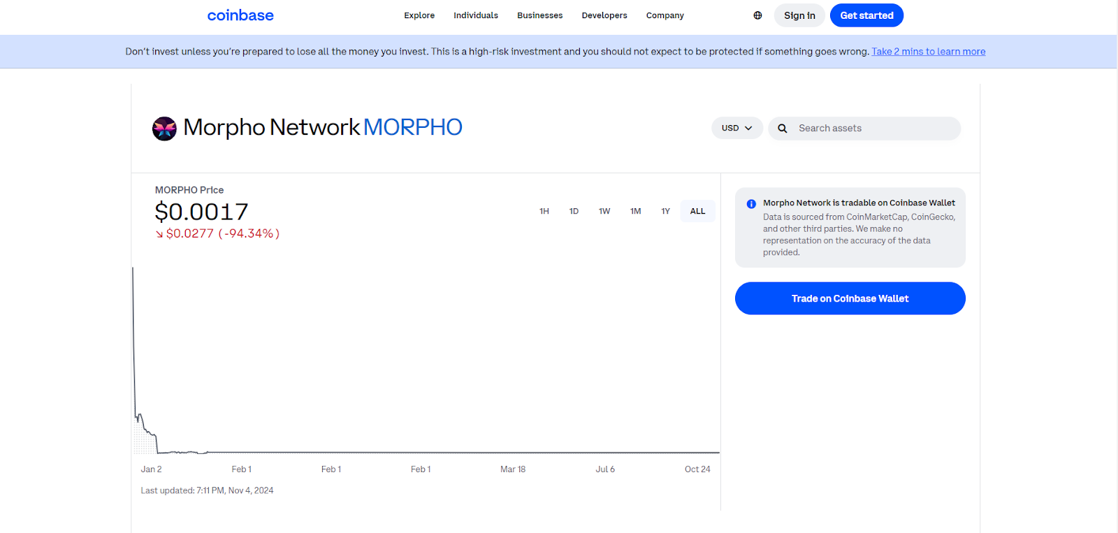 morpho токен листинг morpho токен листинг