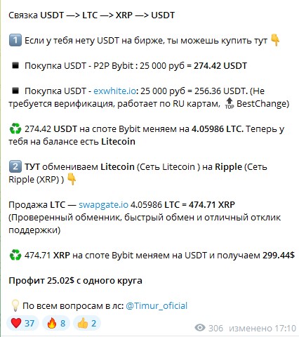 nelxo отзывы nelxo отзывы