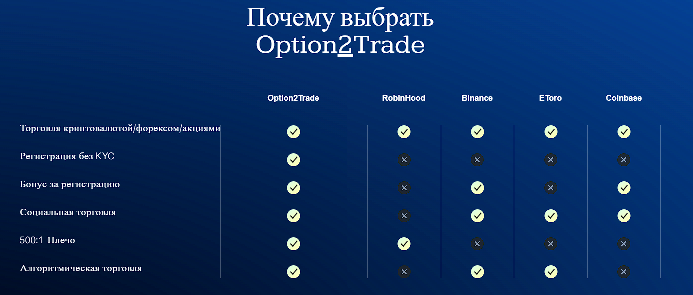 option2tradepresale com option2tradepresale com