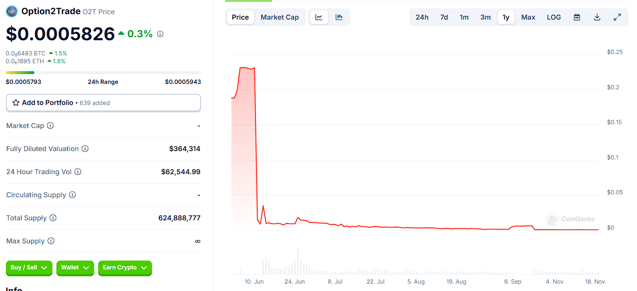 option2tradepresale com option2tradepresale com