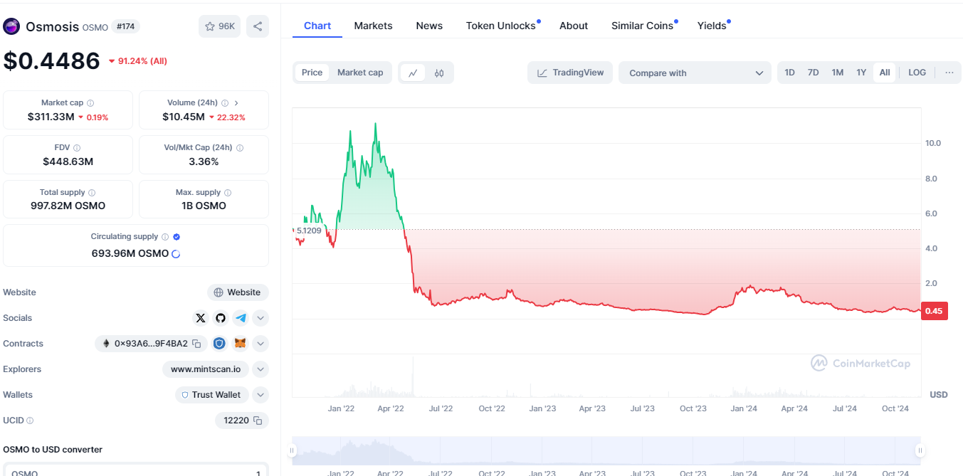 osmosis биржа osmosis биржа