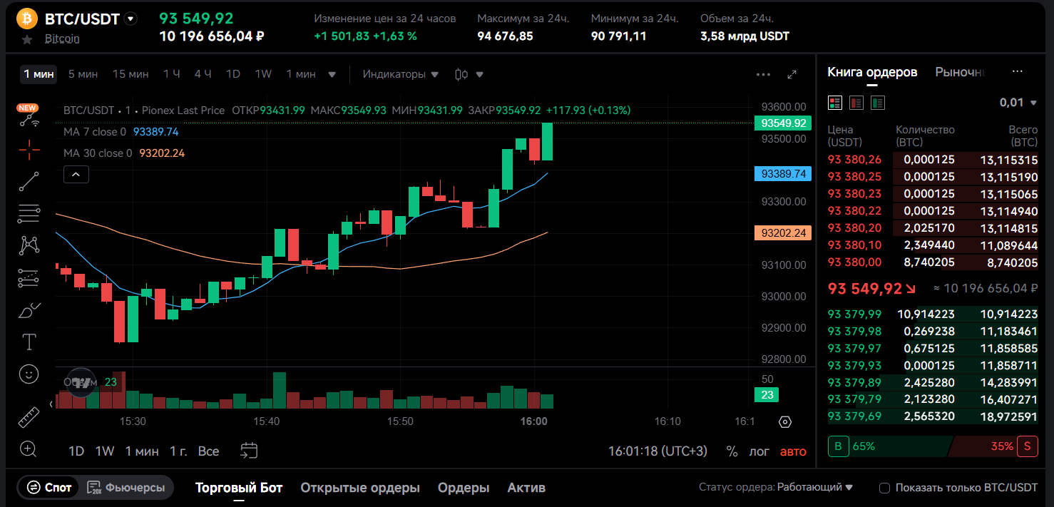 pionex отзывы биржа криптовалют pionex отзывы биржа криптовалют