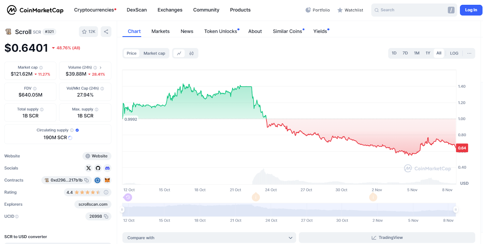scroll криптовалюта листинг scroll криптовалюта листинг