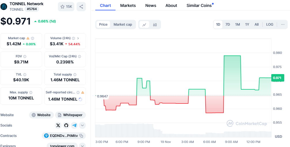 tonnel network tonnel network