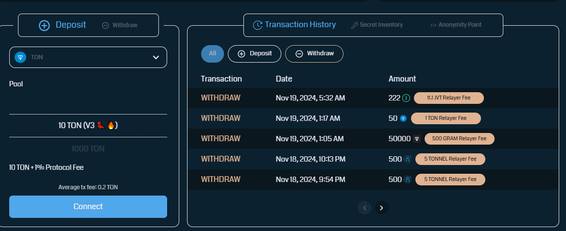 tonnel network token цена tonnel network token цена