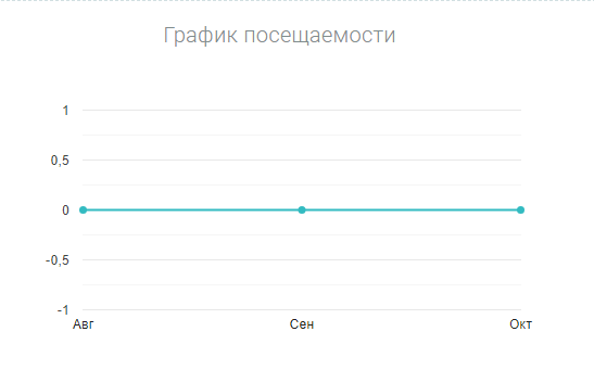 traderkarimtakturov отзывы traderkarimtakturov отзывы