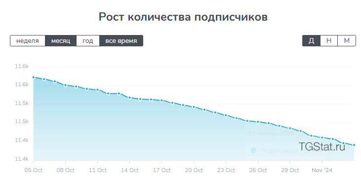 tvoyaadmin tvoyaadmin