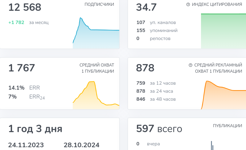 валерий шпаков отзывы валерий шпаков отзывы