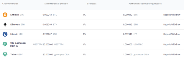 vavocoin биржа vavocoin биржа
