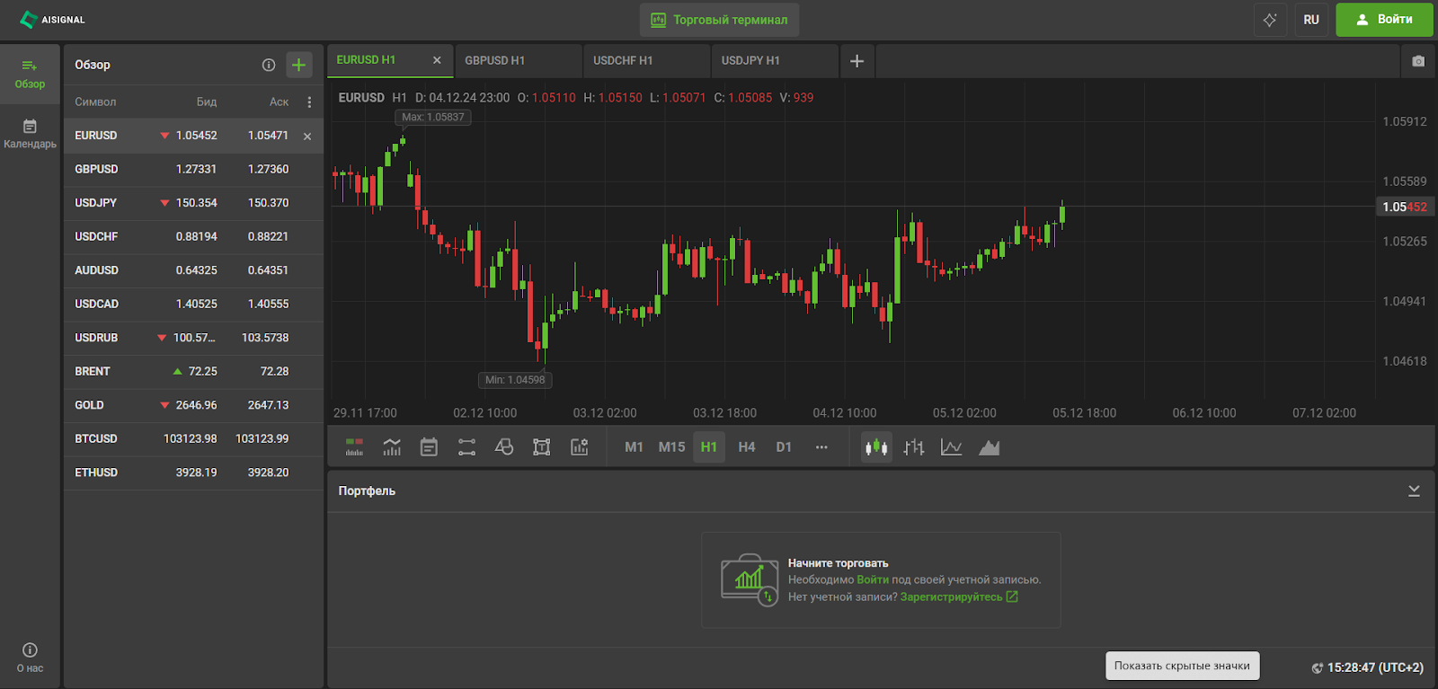 aisignal отзывы aisignal отзывы