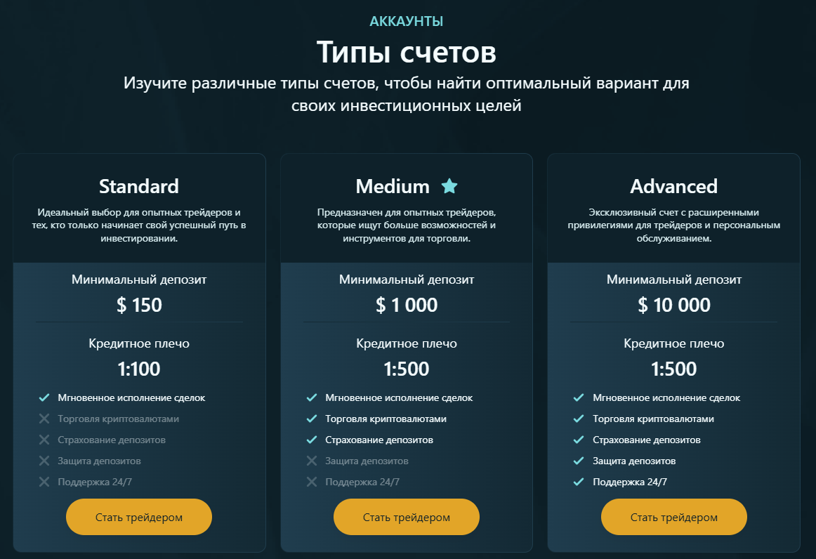 alato most биржа отзывы alato most биржа отзывы