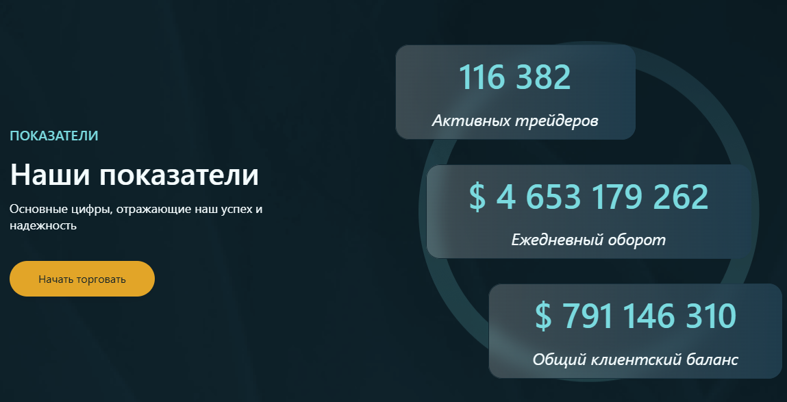 alatomost биржа отзывы клиентов alatomost биржа отзывы клиентов