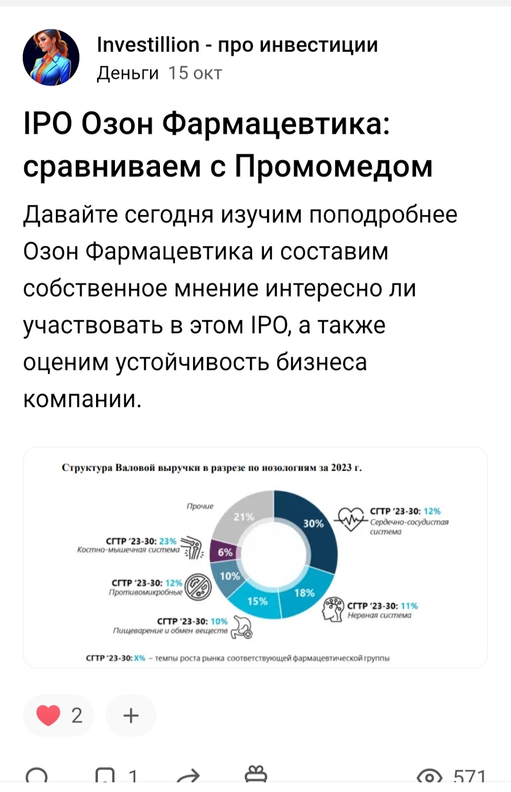 Алла Ch Алла Ch