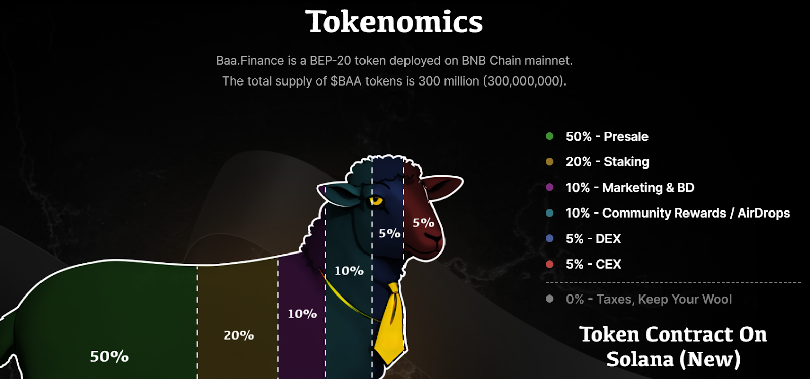 Baa курс токен Baa курс токен
