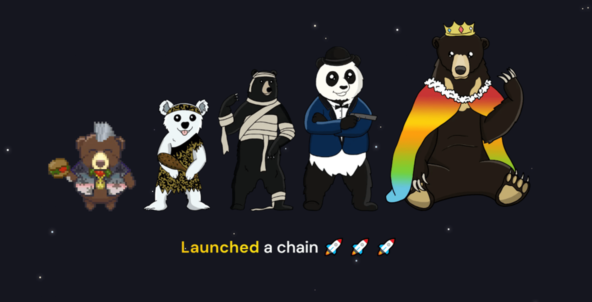 Bera криптовалюта листинг Bera криптовалюта листинг