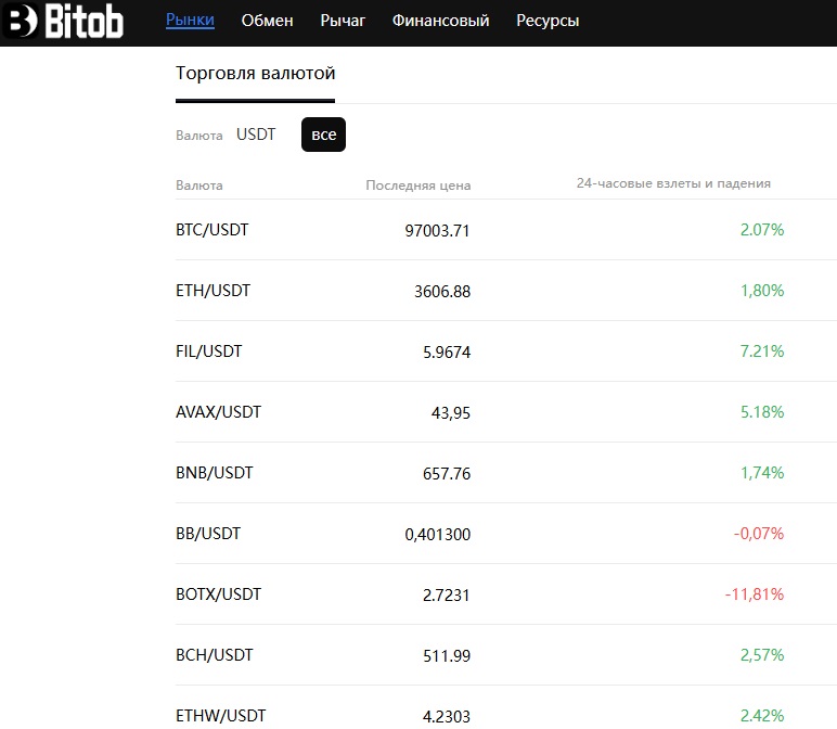 bitob отзывы bitob отзывы
