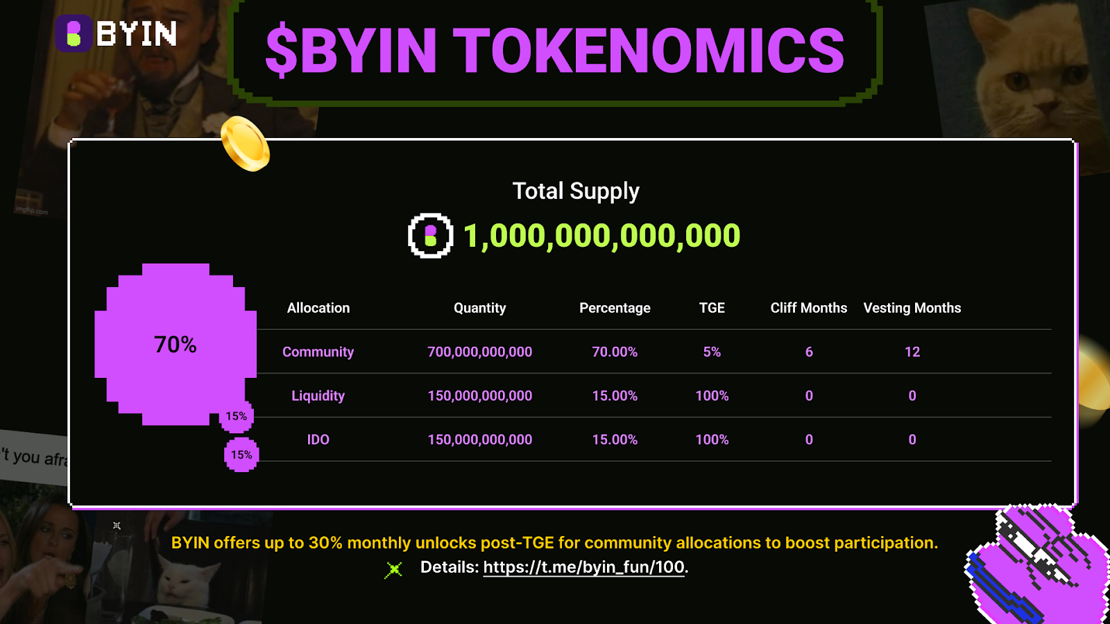 byin бот byin бот